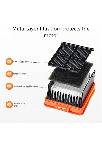 4 Adet Elektrikli Süpürge Filtresi Fit Uwant D100 D100 Pro D5 D5PRO D100 Artı A60 V8 Elektrikli Süpürge Yedek Parçaları (Yurt Dışından) indirimleri