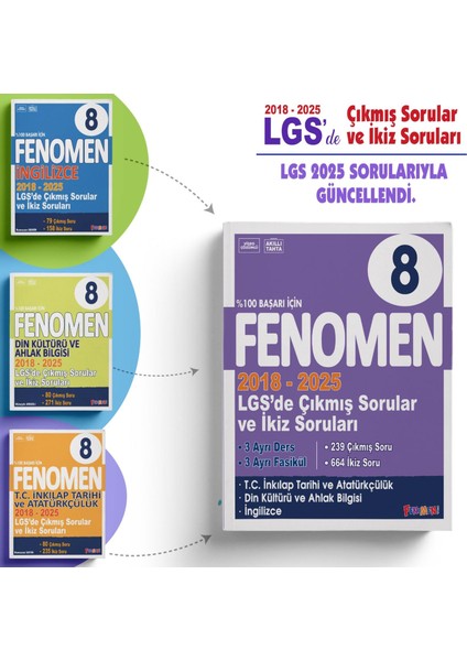 Fenomen 8. Sınıf Çıkmış Sorular ve Ikiz Sorular Inkılap Tarihi+Din Kültürü+Ingilizce (2018-2025)