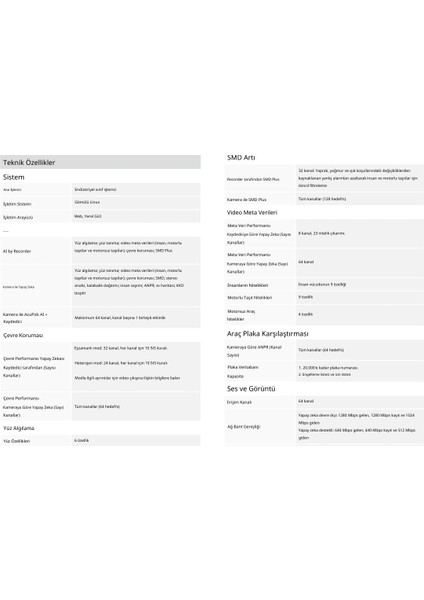 DHI-NVR616RH-16-XI 64 Kanal 3u 16 HDD Wizmind Ağ Video Kaydedici fiyatları