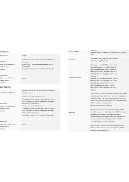 DHI-NVR616RH-16-XI 64 Kanal 3u 16 HDD Wizmind Ağ Video Kaydedici modelleri