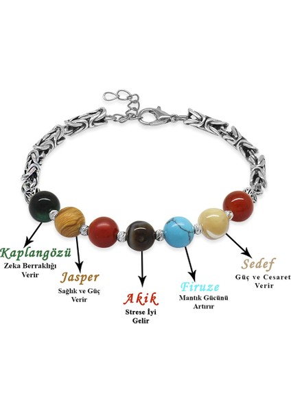 Kararmaz Metal Kral Zincirli Küre Kesim Çoklu Doğaltaş Gezegen Kombinli Erkek Şans Bilekliği
