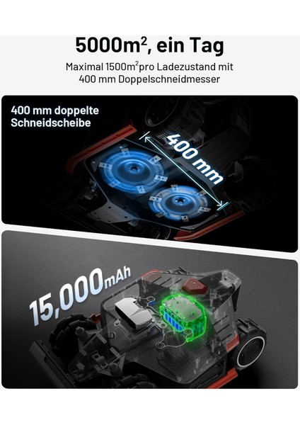 Mammotion Luba 2 Awd 3000X – Kablosuz Sınır Taşı Gerektirmeyen 4x4 Çim Biçme Robotu | 5000㎡ Kapasite – Ultrasense Aı Vision – 80% Eğim – 4g Modül modelleri