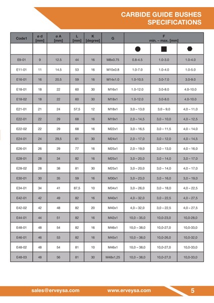 T229 Guide Bush çap 25 mm malzeme Cnc Kayar Otomat Tezgahları Için Karbür Yataklı