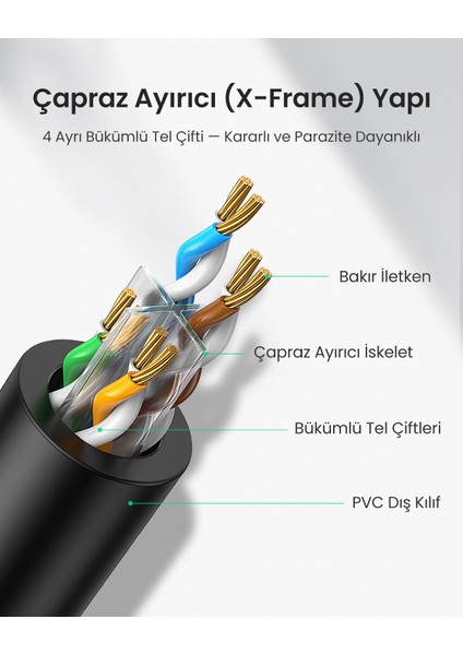 Cat 6 U/utp Lan Ethernet Kablosu, 1 Metre, Mavi, 11201