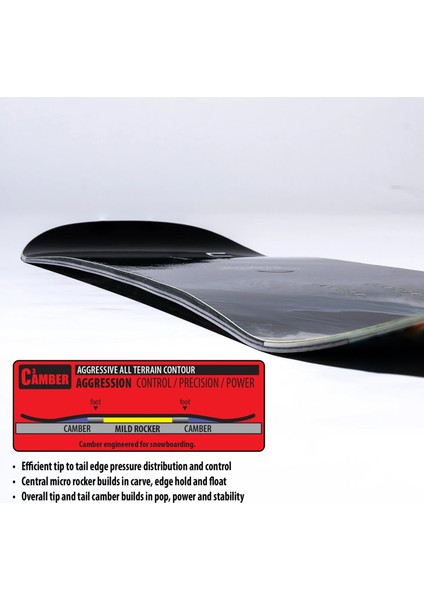 Dynamo 2025 Snowboard fırsatları