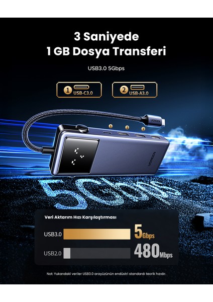 7-In-1 Type-C Giriş 1xusb-C 100W Pd, 1x4K/60Hz Hdmı, 1xusb-A 3.0, RJ45, Sd, Tf Port Çoklayıcı Hub, 45155