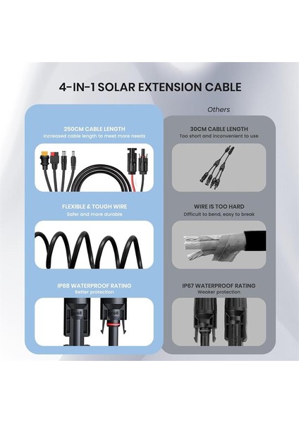 Flexsolar 4 In 1 Cable Güneş Enerjisi Istasyonu Jeneratörü ve Güneş Paneli Için Anderson Adaptör fiyatları