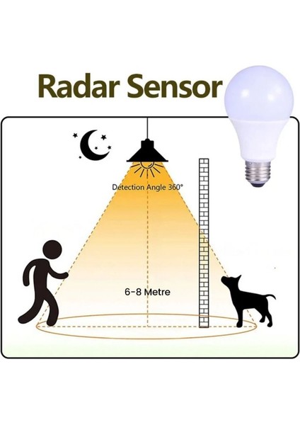 3' Lü Akıllı Ampul Seti ( Şarjlı Ampul + Sensörlü Ampul + Rgb Kumandalı Ampul ) fırsatları