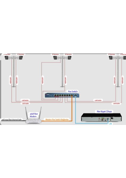 Kamera Güvenlik Sistemleri modelleri