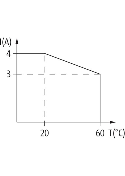 Ams 20-47/4 Opto-Coupler Module In: 53 Vdc - Out: 250 Vac / 4 A 50034 fırsatları
