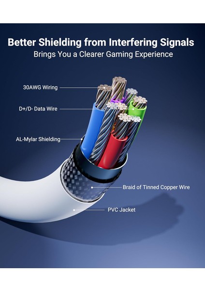 3 M Usb-C Vr Kablo – Quest2/quest Pro/pico 4 Uyumlu Yüksek Hızlı Bağlantı Kablosu indirimleri