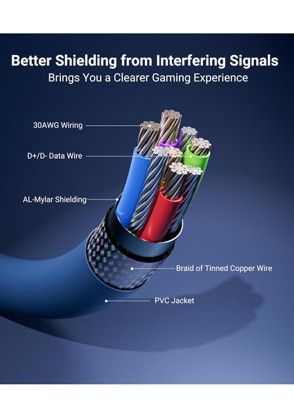 5 M Usb-C Vr Kablo – Quest2/quest Pro/pico 4 Uyumlu Yüksek Hızlı Bağlantı Kablosu indirimleri