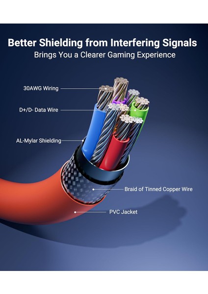 5 M Usb-C Vr Kablo – Quest2/quest Pro/pico 4 Uyumlu Yüksek Hızlı Bağlantı Kablosu fiyatları