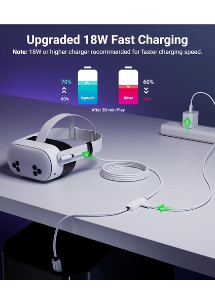 5 M USB 3.0 Şarj ve Bağlantı Kablosu – Meta Quest 3s/quest 3/oculus Quest 2 Uyumlu, Ekstra Şarj Portlu Vr Pc/steamvr Oyun Kablosu fırsatları
