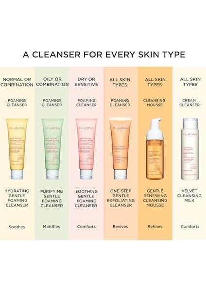 Clarins Hydrating Gentle Foaming Cleanser 125 ml Köpük Temizleyici 1 Paket (1 x 1 Adet) modelleri