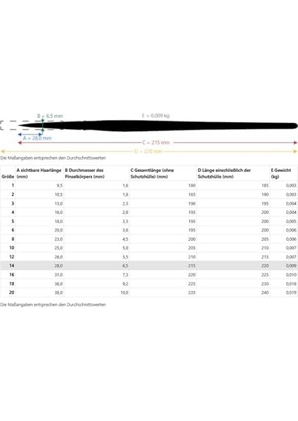 Da Vinci Junior Sentetik Yuvarlak Hobi Fırçası Seri 303 N: 14 modelleri