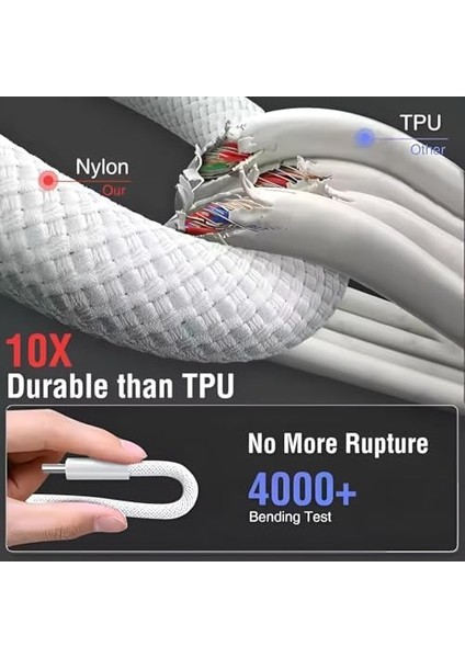Type-C To Type-C Örgülü Kablo Pd 60W 3A Hızlı Şarj USB 1m | 15, 16,, Laptop ve Kulaklıklar Için Yüksek Hızlı Veri Transferi, Evınto fiyatları