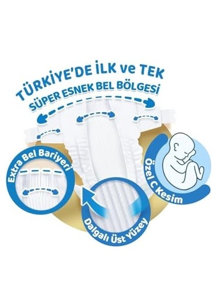Molfix Pure&soft Bebek Bezi Süper Fırsat Paketi 1 Beden 2-5 kg 80 Adet modelleri