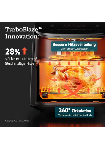 Turboblaze Dc Motor Airfryer Xxl 6l – 9-In-1 Akıllı Hızlı Pişirme | 5 Kademe, 87 Tarif indirimleri