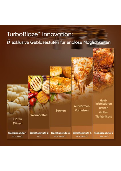 Turboblaze Dc Motor Airfryer Xxl 6l – 9-In-1 Akıllı Hızlı Pişirme | 5 Kademe, 87 Tarif
