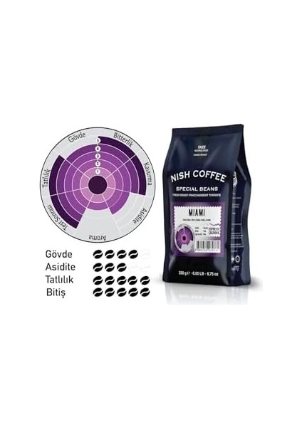Nish Kahve Espresso Kahve Miami 2X250 Gram Çekirdek modelleri