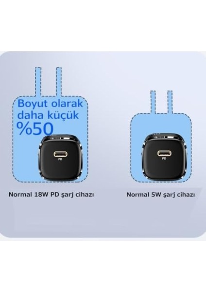 20W Pd Hızlı Şarj Adaptörü | ve Tüm Usb-C Cihazlar Için Süper Hızlı Şarj | Kompakt ve Taşınabilir Tasarım fiyatları