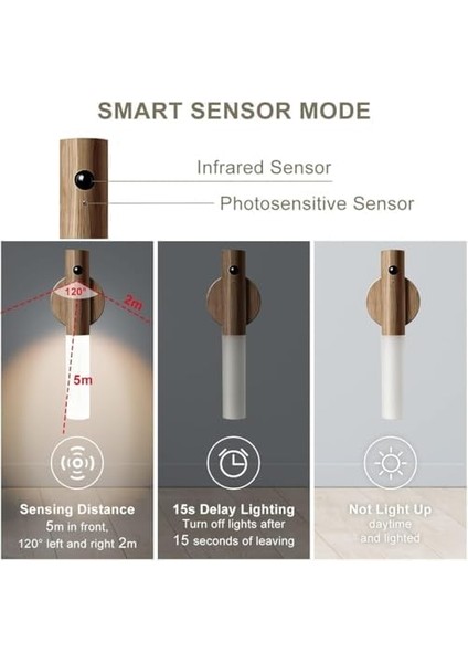 Duvar Sensörlü Gece Işıkları Iç Mekan Taşınabilir LED Şarj Edilebilir Ahşap Tasarımlı Dolap Işıkları Merdiven El Tipi Duvar Yatak Odası Koridor Mutfak ( ) modelleri