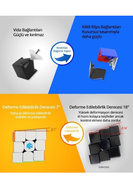 Gan 356 R S 3x3 Rubik Küp Zeka Küpü (Etiketsiz) Türkiye Resmi Satıcısı fiyatları