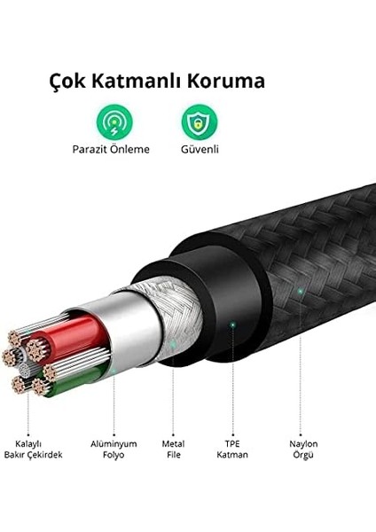 Lightning Örgülü Data ve Şarj Kablosu Siyah 1.5 Metre fiyatları