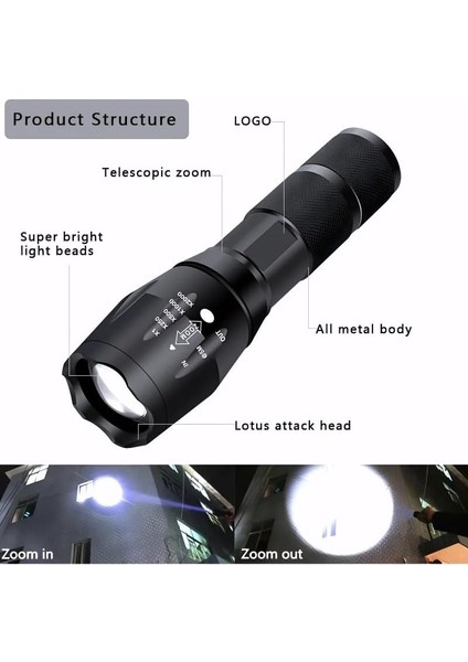 El Yüksek Parlaklık, Şarj Edilebilir ve Taşınabilir, 500 Lümen El Güçlü, Kamp Ekipmanları ve Acil Için Yüksek Aydınlatma USB Şarjlı, Enerji Tasarruflu Yürüyüş fiyatları