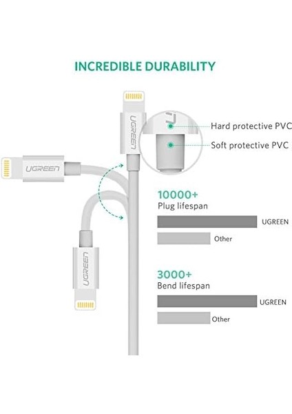 Ios Lightning Şarj ve Data Kablosu, Mfi Sertifikalı, Beyaz, 1 Metre