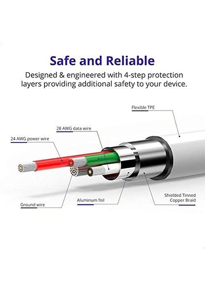 LAC01 Lightning Mfi Şarj ve Data Kablosu, 1.2 Metre modelleri