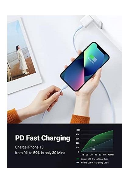 Ugreen Usb-C Lightning Kablo Mavi 1 M Mfi Test Edilmiş Power Delivery Tip C Lightning Şarj Kablosu Silikon Jel 13 Se 3 12 11 iPad 2021 Airpods Pro Airpods Max ile Uyumlu fiyatları
