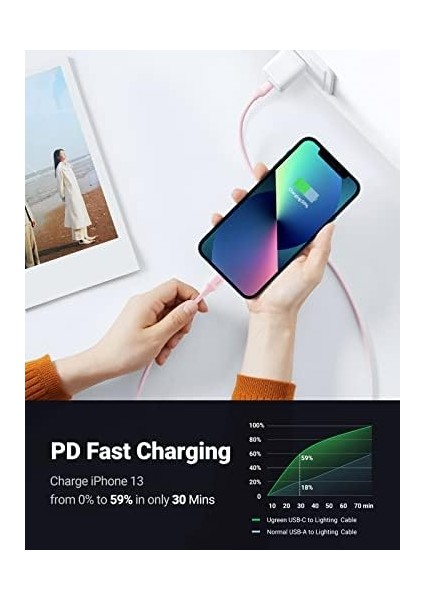 Ugreen Lightning To Usb-C 3A Pd Mfi Sertifikalı Hızlı Şarj Kablosu, 1 Metre, Pembe modelleri