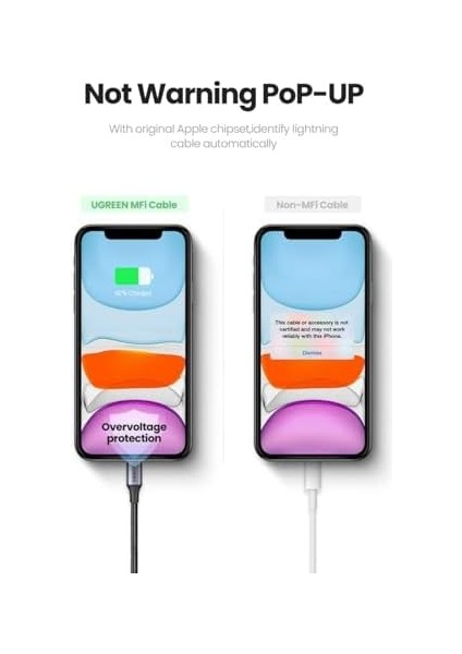 Mfi Lisansli Usb-A & Lightning Örgülü Data ve Şarj Kablosu, 2 Metre, Beyaz fiyatları