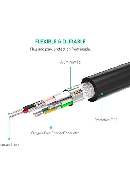 Ugreen USB Uzatma Kablosu Aktif 3.0 USB Uzatma Kablosu Super Speed Kablo Fiş A Soket A Soket A Sinyal Güçlendirici Tekrarlayıcı (5m) fiyatları