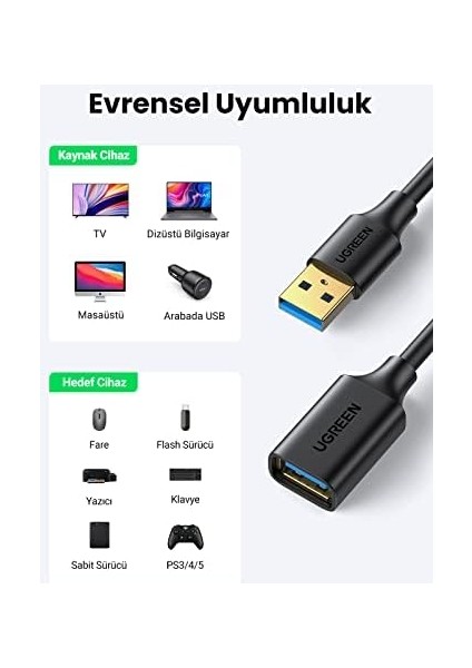 Ugreen USB 3.0 A Uzatma Kablosu Kart Okuyucu, Klavye, Yazıcı, Tarayıcı, Kamera Vb. (3m)