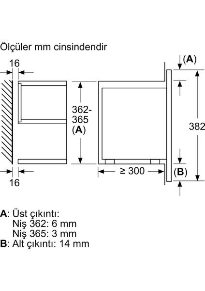 BF834LGB1 Ankastre Mikrodalga indirimleri