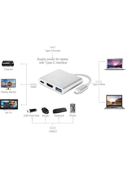 Type-C 3in1 HDMI 4K USB 3.0 Görüntü Veri Aktarımı Sağlar USB Adaptör Notebook ve Macbook ile Uyumlu fiyatları
