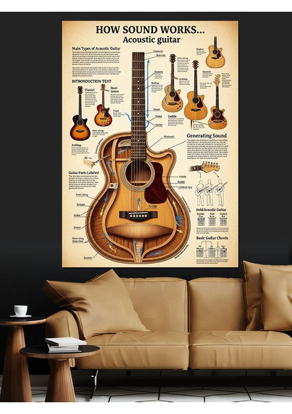 Klasik Gitar ve Parçaları Çizim Dekoratif Kanvas - Mdf Ahşap Tablo