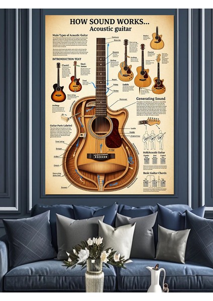 Klasik Gitar ve Parçaları Çizim Dekoratif Kanvas - Mdf Ahşap Tablo fiyatları