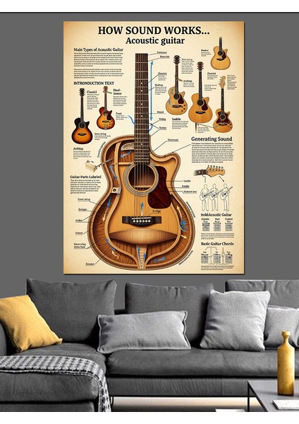 Klasik Gitar ve Parçaları Çizim Dekoratif Kanvas - Mdf Ahşap Tablo modelleri