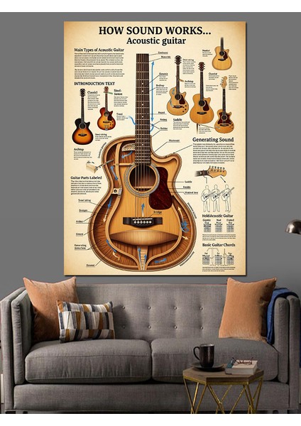 Klasik Gitar ve Parçaları Çizim Dekoratif Kanvas - Mdf Ahşap Tablo fırsatları
