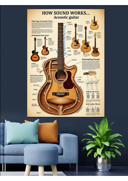 Klasik Gitar ve Parçaları Çizim Dekoratif Kanvas - Mdf Ahşap Tablo indirimleri