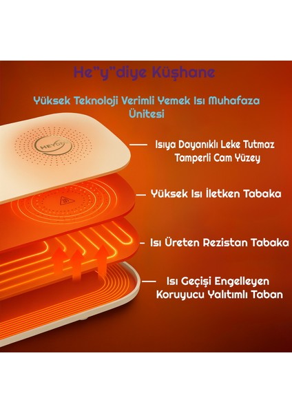 Küşhane Yemek Isı Muhafazası - Sıcağa Dayanıklı Leke Tutmaz Cam Yüzey fiyatları