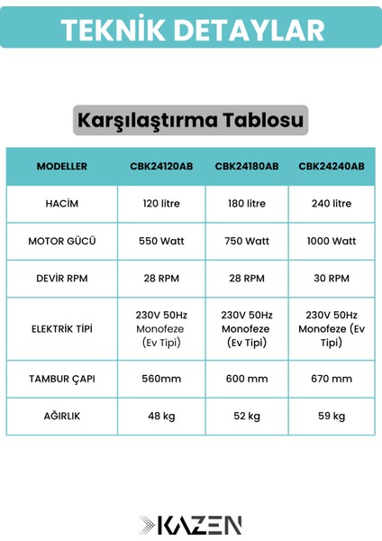 120 Litre - Xs Betoniyer Beton Mikser Beton Harç Yem Tohum Karma Makinesi