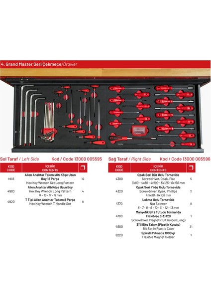 5434 - Grand Master Set Ağır Vasıta Takım Dolabı 251 Parça
