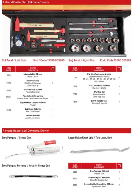 5434 - Grand Master Set Ağır Vasıta Takım Dolabı 251 Parça fiyatları