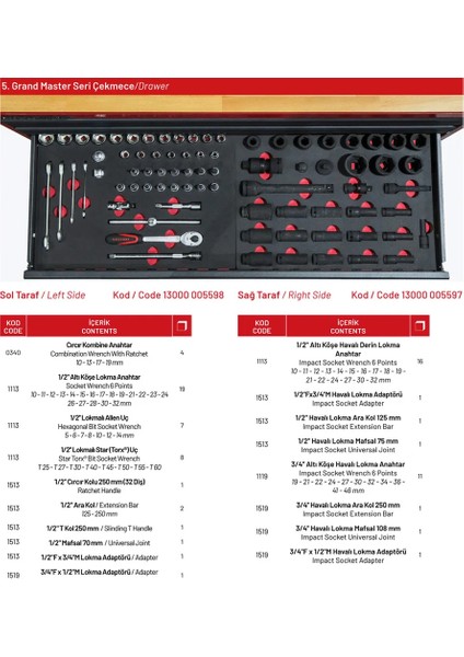 5434 - Grand Master Set Ağır Vasıta Takım Dolabı 251 Parça indirimleri