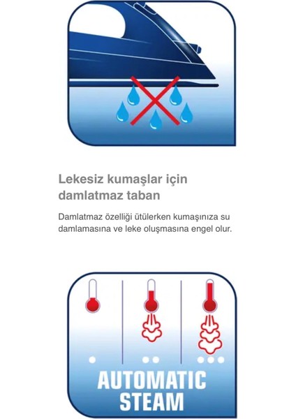 Ultimate Pure 3200W Güçlü Buharlı Ütü, Micro-Calc Kireç Önleyici, 260G Şok Buhar, Perde Için Dikey Ütüleme ve Leke Karşıtı Koruma Sistemi